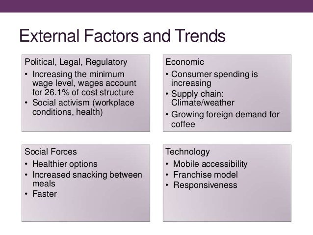 dunkin donuts market share dunkin donuts business model